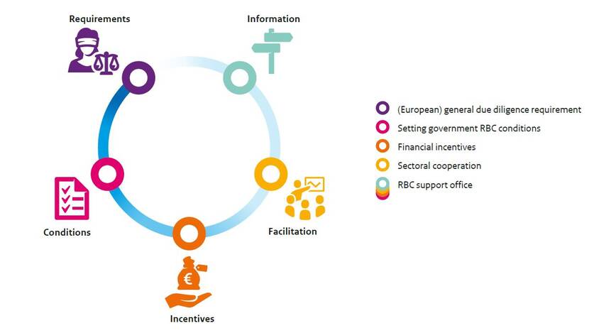 Overview of the new RBC policy, October 2020